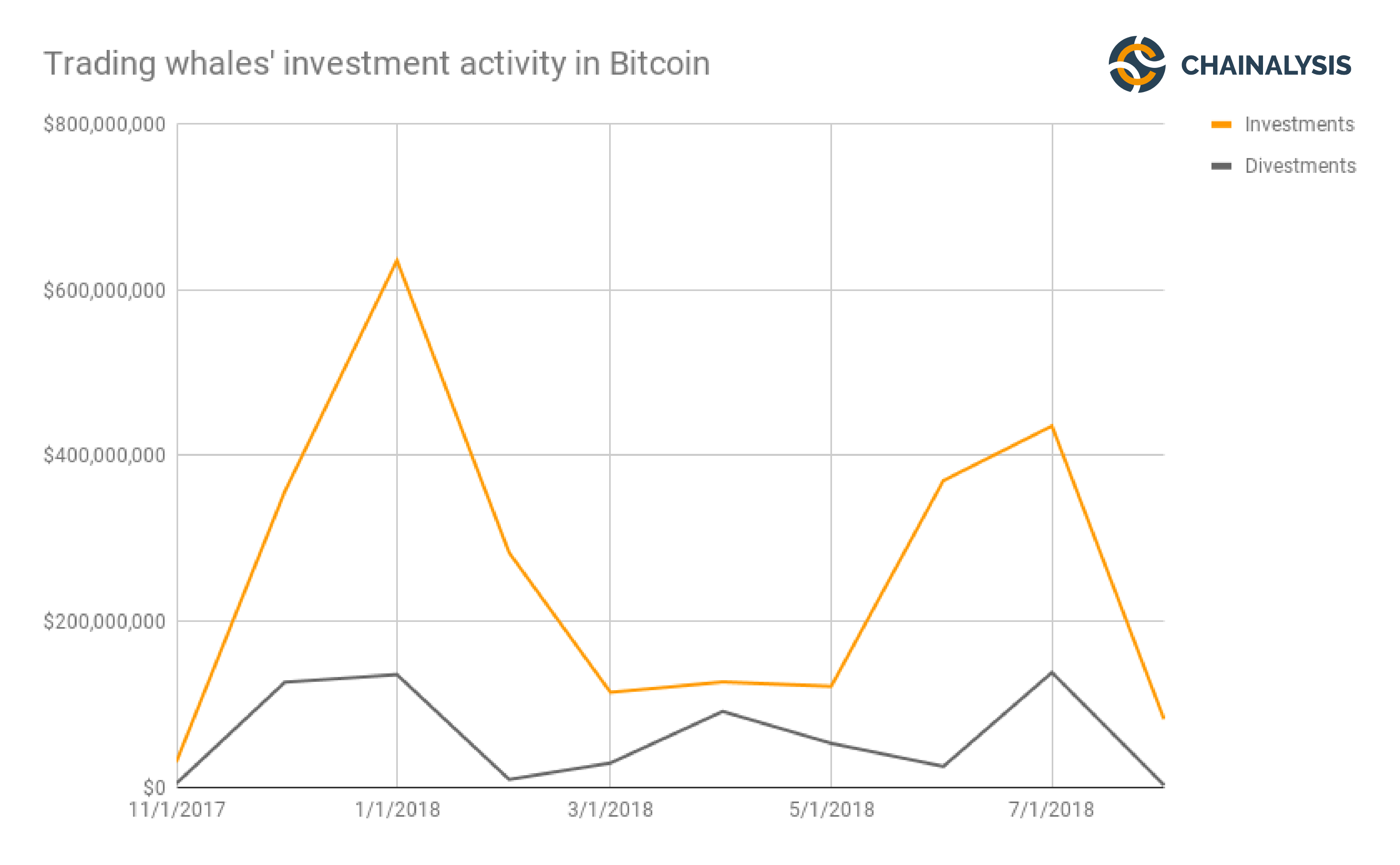 bitcoin ballenas