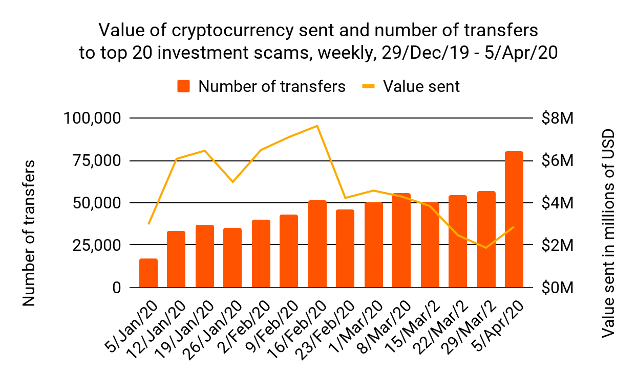 Receive value. Криптомошенник. Chainalysis.