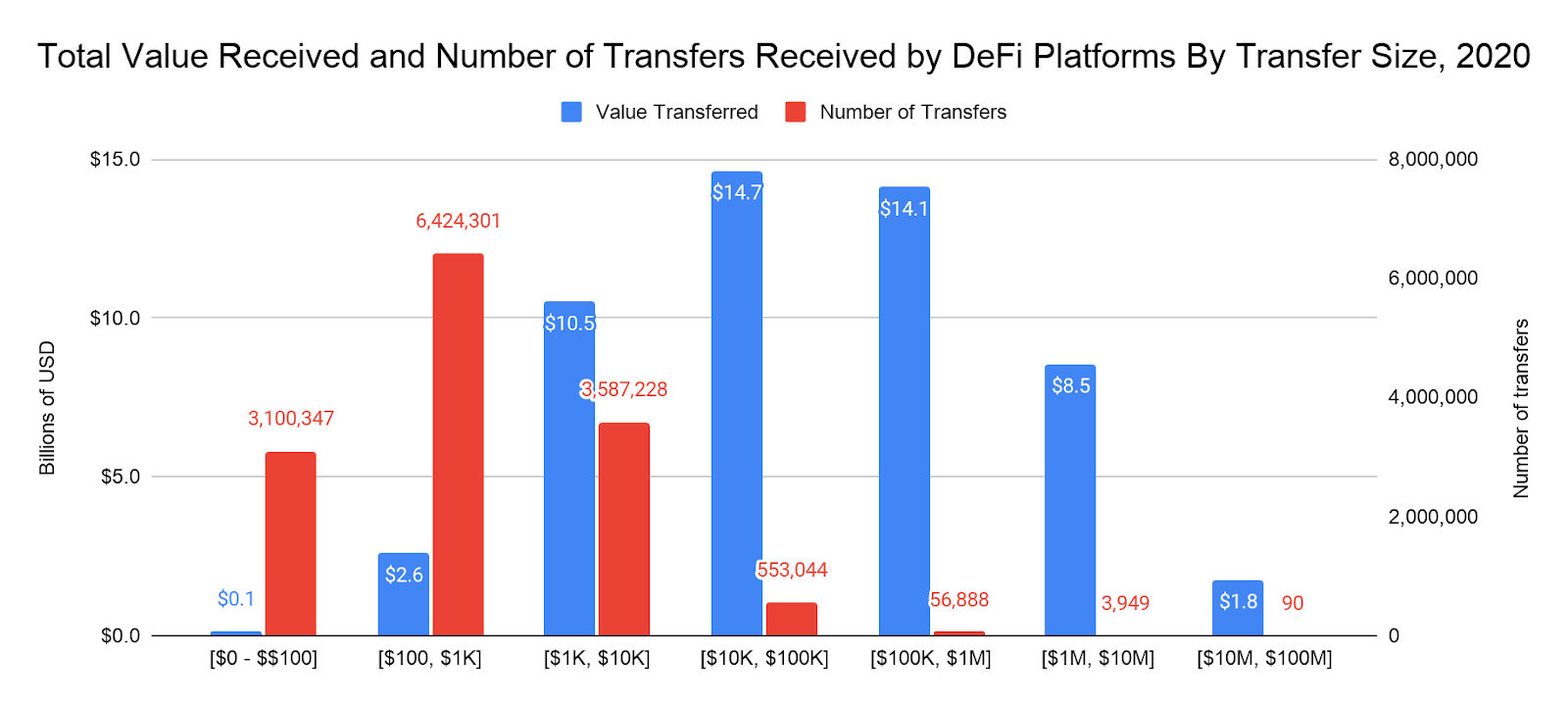 Receive value. Defi platform. Сравнение услуг defi. Chainalysis образец отчета AML. Сравнение финансовых возможностей в defi.
