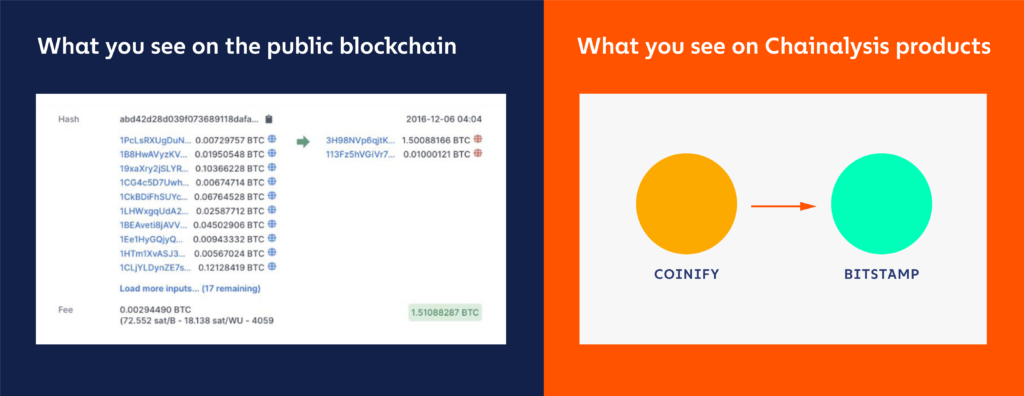 what you see on the blockchain vs. on chainalysis