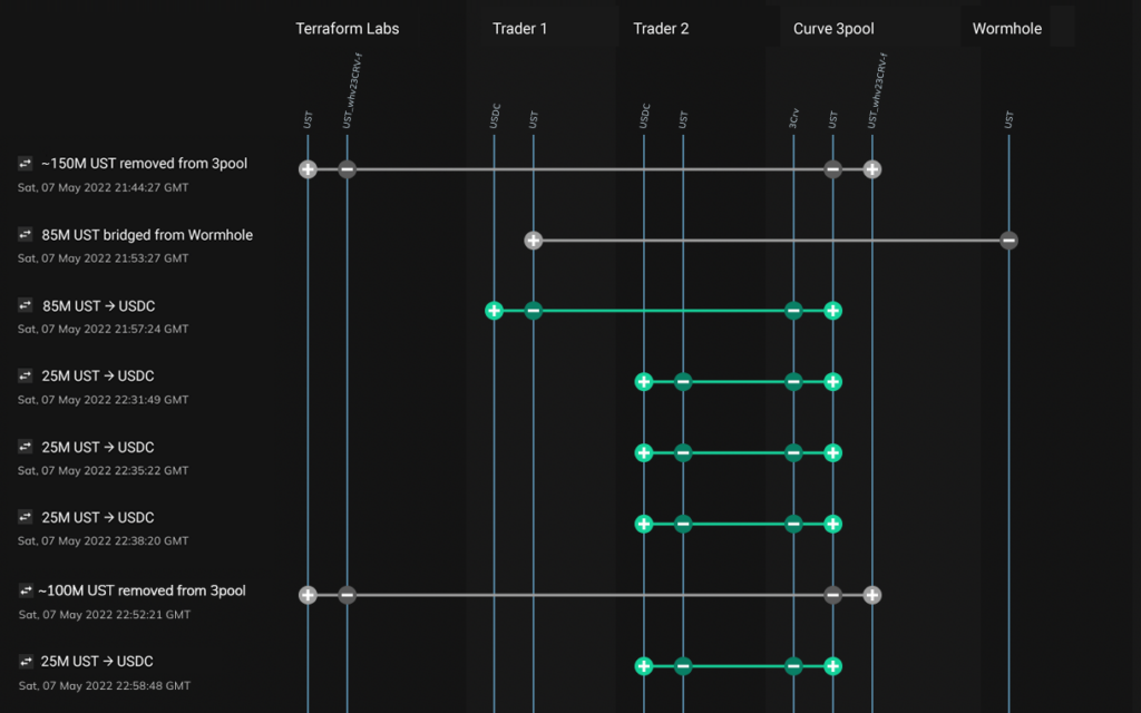 chainalysis storyline terrausd