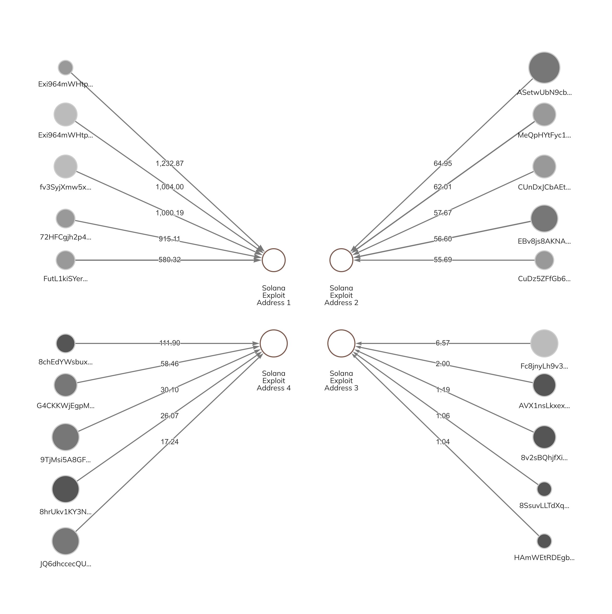 solana-hacker-addresses