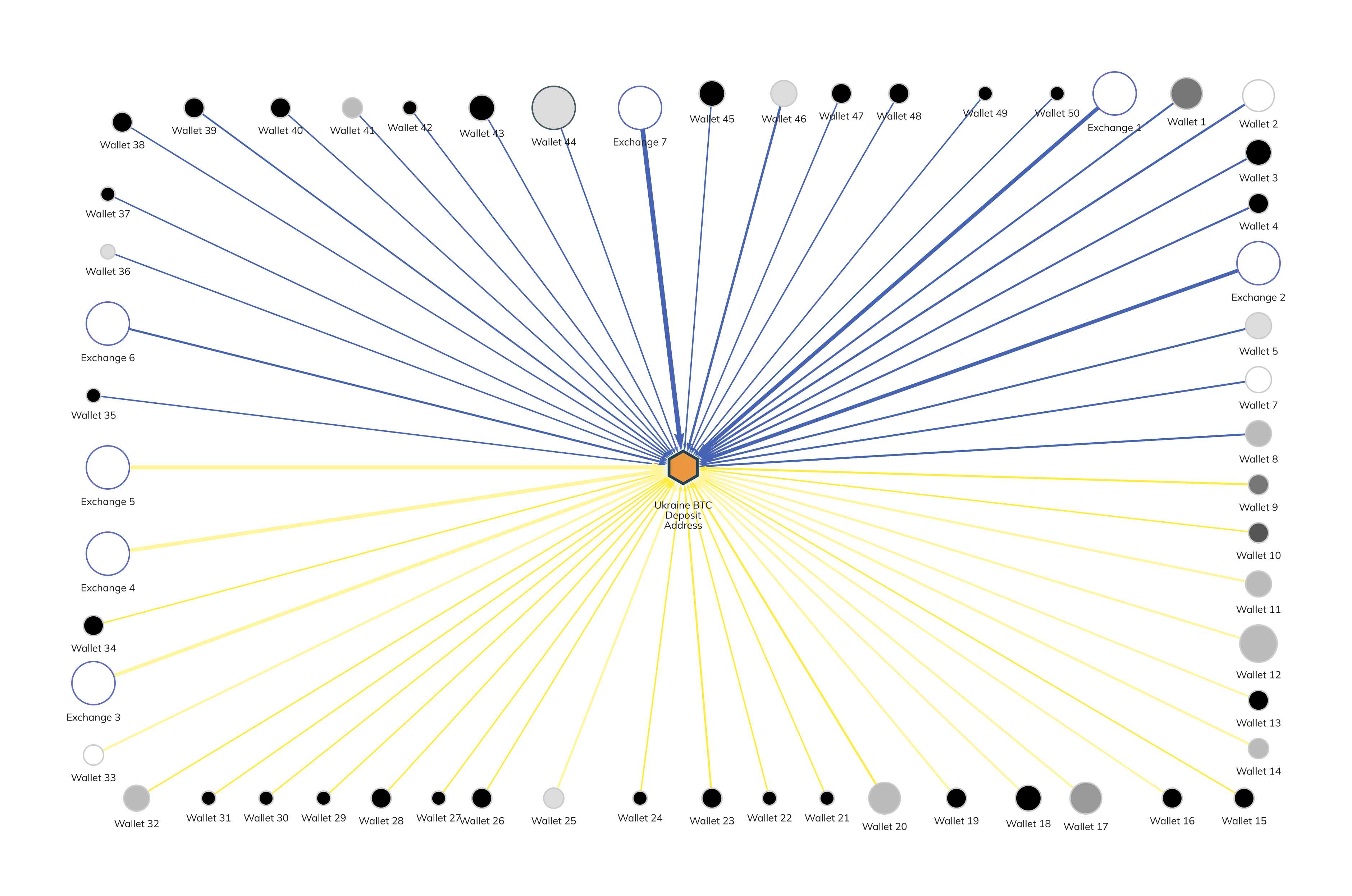 Graph_BTC_Ukraine_BTC_Deposit_Address (1)