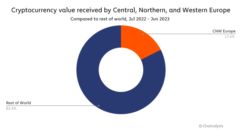 Crypto Australia: State of the Market 2023