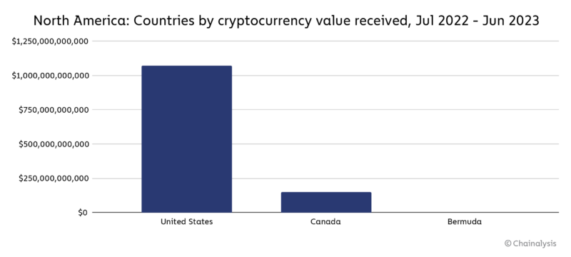 Crypto Australia: State of the Market 2023