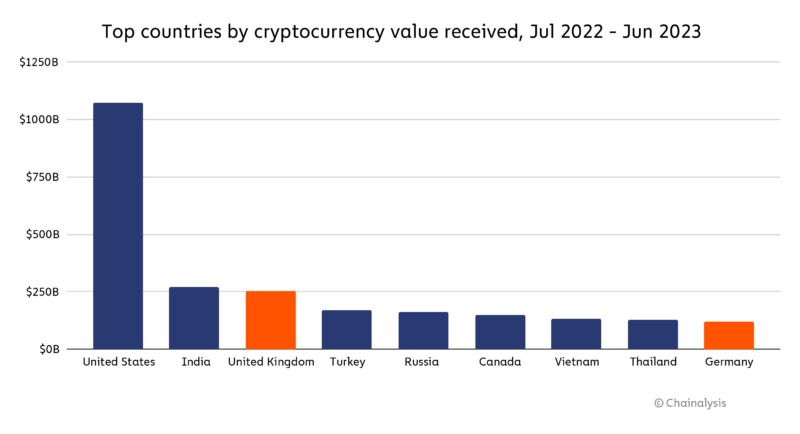 UK Crypto Surge: Leading Europe’s $252 Billion Growth – But How?