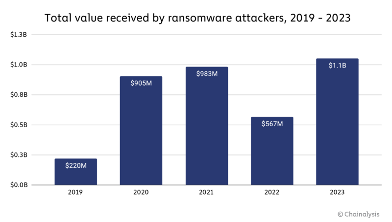 chart-1-ransomware-totals-800x454