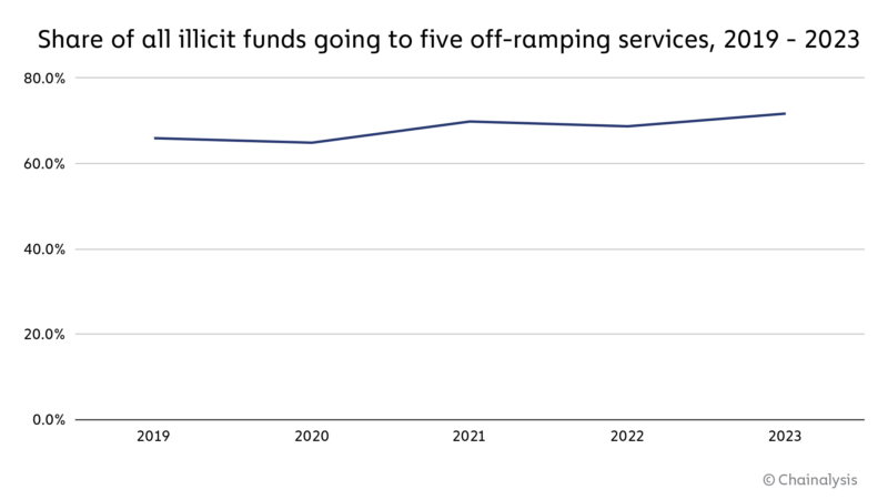 chart-4-top-5-services-800x451.png