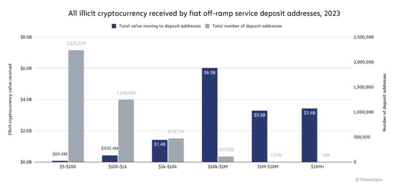 chart-5-deposit-addresses-800x376.png