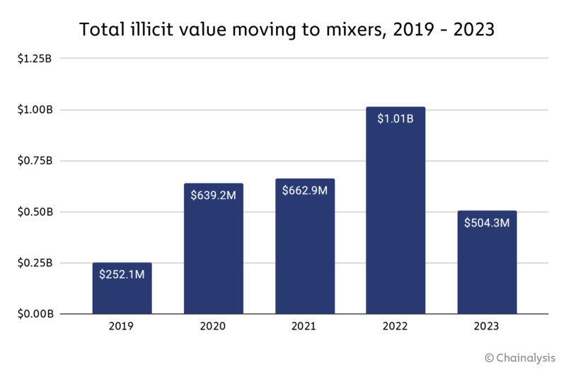 chart-7-mixers-800x525.png