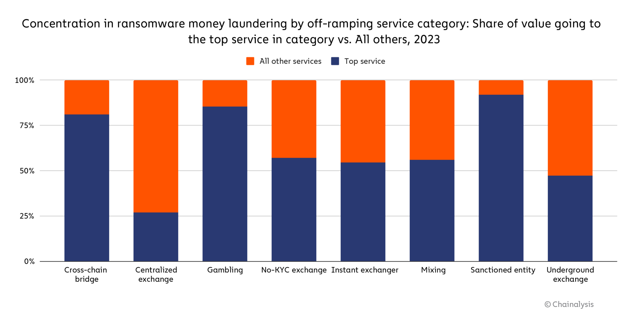 Are being used in different. Are being used in different. Are being used in different. Different types of speech and functions. Адванс английский язык.