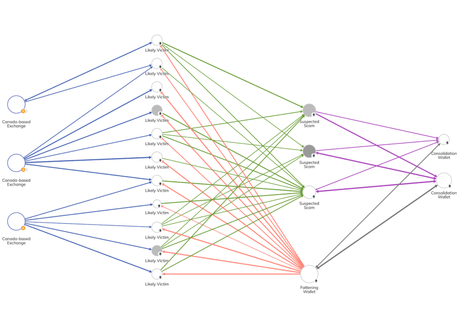 Operation Spincaster Reactor graph