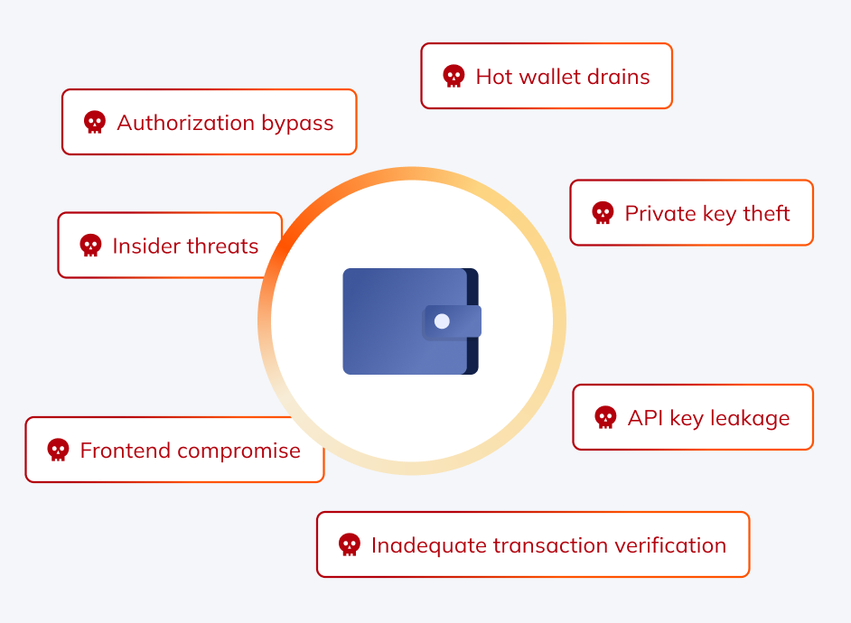 Threats to wallet security